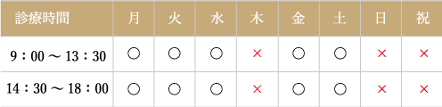 診療時間表